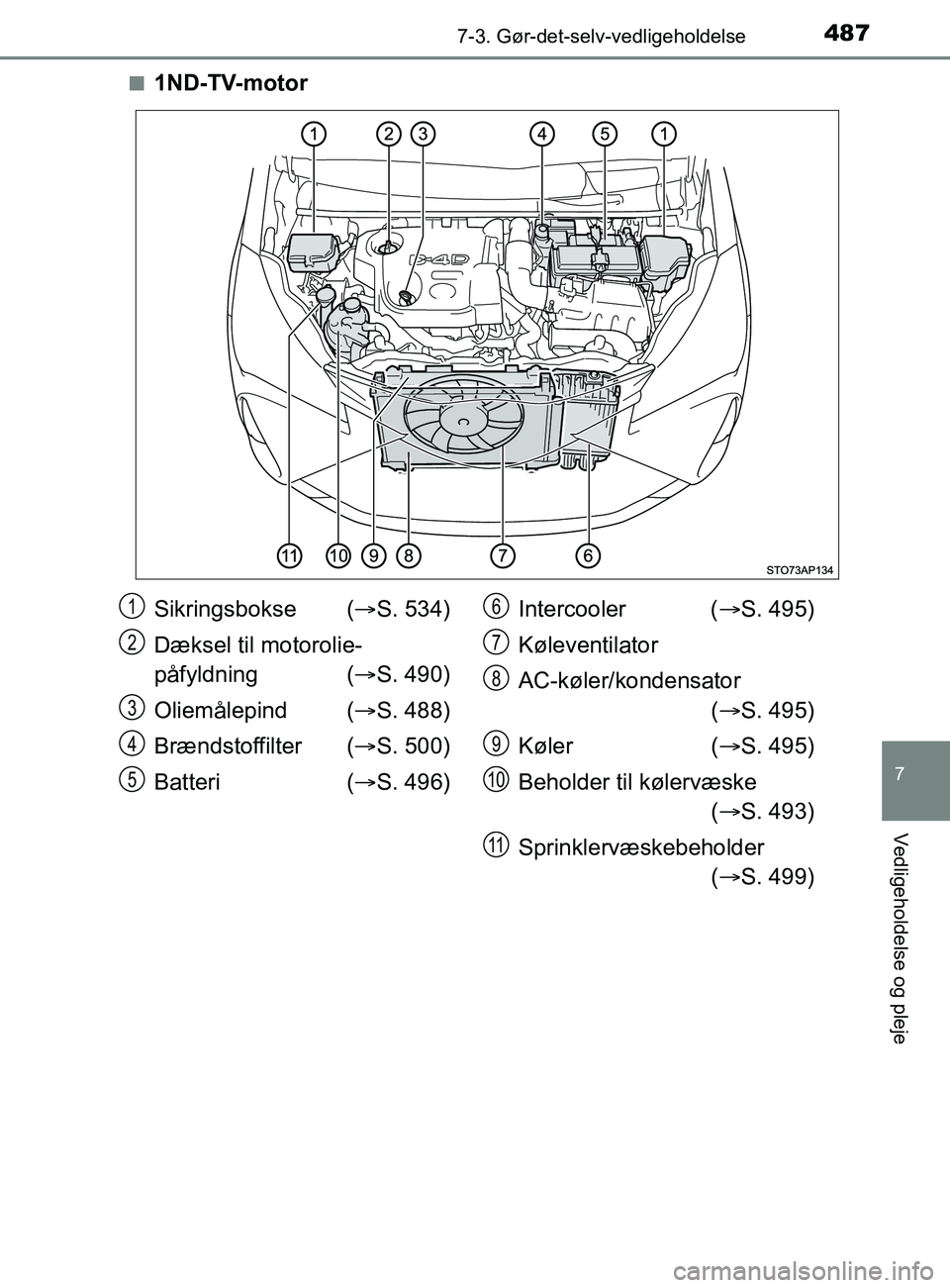 TOYOTA YARIS 2020  Brugsanvisning (in Danish) 4877-3. Gør-det-selv-vedligeholdelse
7
Vedligeholdelse og pleje
YARIS_F_OM_Europe_OM52K19DKn
1ND-TV-motor
Sikringsbokse (
S. 534)
Dæksel til motorolie-
påfyldning ( S. 490)
Oliemålepind  (
