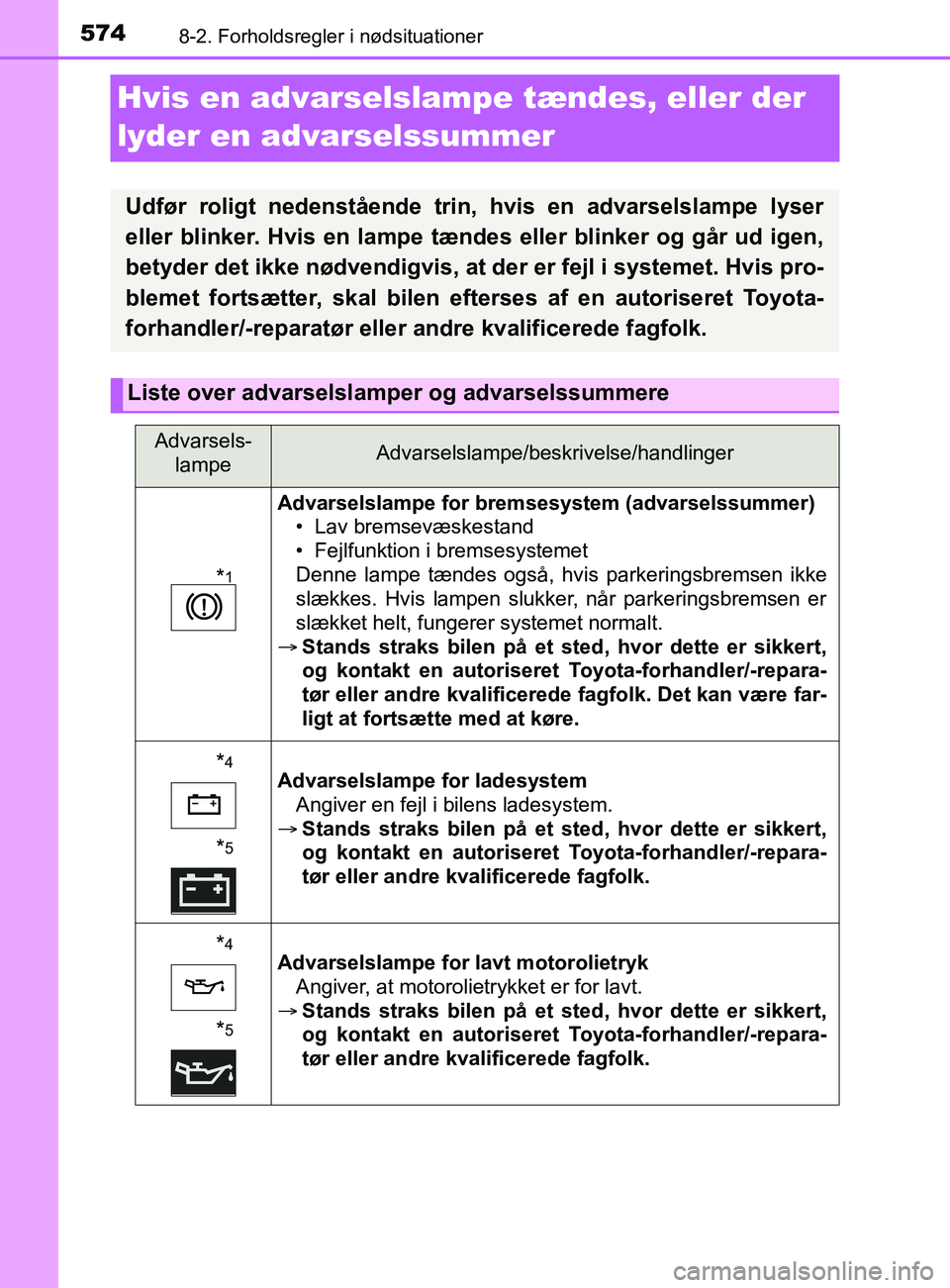 TOYOTA YARIS 2020 Brugsanvisning (in Danish) 5748-2. Forholdsregler i nødsituationer
YARIS_F_OM_Europe_OM52K19DK
Hvis en advarselslampe tændes, eller der
lyder en advarselssummer
Udfør roligt nedenstående trin, hvis en advarselslampe lyser
TOYOTA YARIS 2020 Brugsanvisning (in Danish) 5748-2. Forholdsregler i nødsituationer
YARIS_F_OM_Europe_OM52K19DK
Hvis en advarselslampe tændes, eller der
lyder en advarselssummer
Udfør roligt nedenstående trin, hvis en advarselslampe lyser