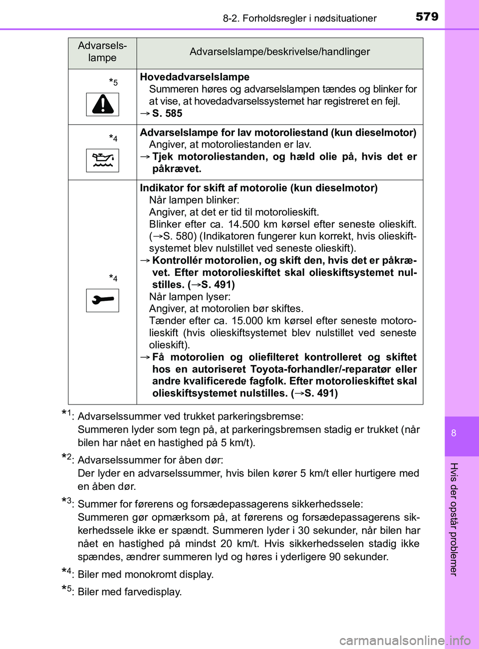 TOYOTA YARIS 2020 Brugsanvisning (in Danish) 5798-2. Forholdsregler i nødsituationer
8
Hvis der opstår problemer
YARIS_F_OM_Europe_OM52K19DK
*1: Advarselssummer ved trukket parkeringsbremse: Summeren lyder som tegn på, at parkeringsbremsen st TOYOTA YARIS 2020 Brugsanvisning (in Danish) 5798-2. Forholdsregler i nødsituationer
8
Hvis der opstår problemer
YARIS_F_OM_Europe_OM52K19DK
*1: Advarselssummer ved trukket parkeringsbremse: Summeren lyder som tegn på, at parkeringsbremsen st