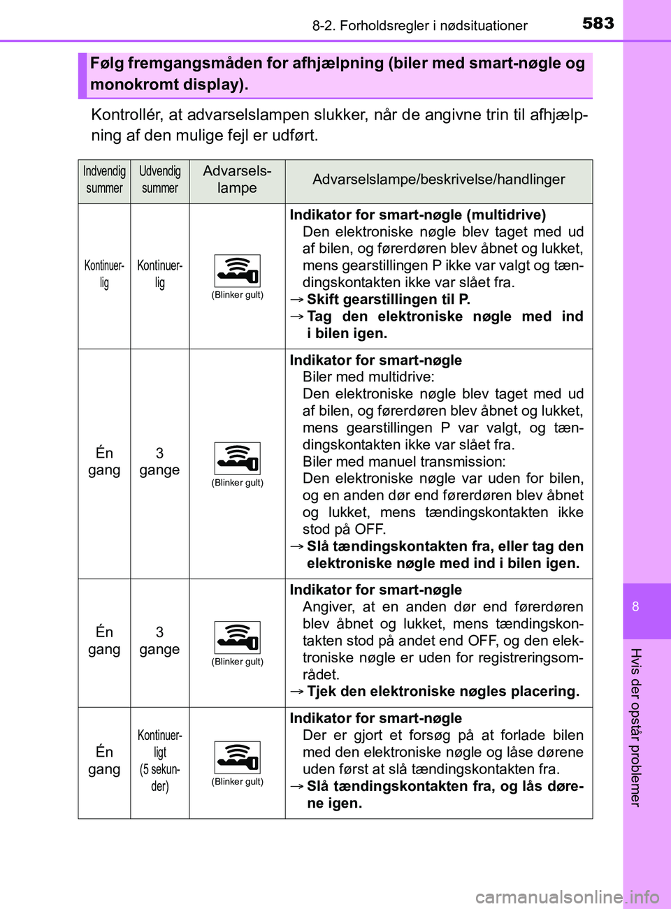 TOYOTA YARIS 2020 Brugsanvisning (in Danish) 5838-2. Forholdsregler i nødsituationer
8
Hvis der opstår problemer
YARIS_F_OM_Europe_OM52K19DK
Kontrollér, at advarselslampen slukker, når de angivne trin til afhjælp-
ning af den mulige fejl er TOYOTA YARIS 2020 Brugsanvisning (in Danish) 5838-2. Forholdsregler i nødsituationer
8
Hvis der opstår problemer
YARIS_F_OM_Europe_OM52K19DK
Kontrollér, at advarselslampen slukker, når de angivne trin til afhjælp-
ning af den mulige fejl er