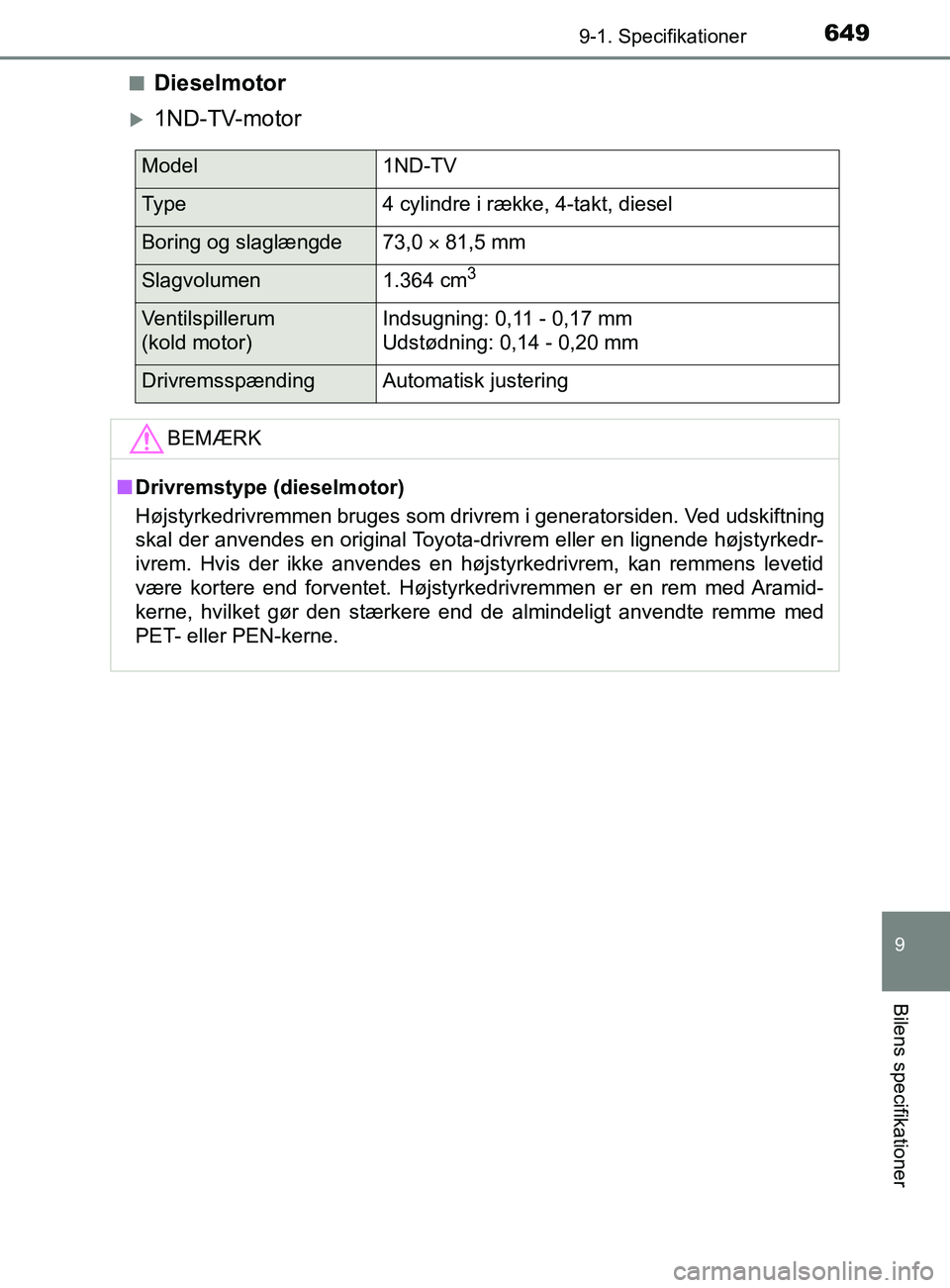 TOYOTA YARIS 2020  Brugsanvisning (in Danish) 6499-1. Specifikationer
9
Bilens specifikationer
YARIS_F_OM_Europe_OM52K19DKn
Dieselmotor
1ND-TV-motor
Model1ND-TV
Ty p e4 cylindre i række, 4-takt, diesel
Boring og slaglængde73,0 
 81,5 mm
S