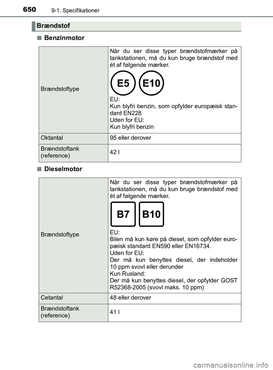 TOYOTA YARIS 2020  Brugsanvisning (in Danish) 6509-1. Specifikationer
YARIS_F_OM_Europe_OM52K19DKn
Benzinmotor
nDieselmotor
Brændstof
Brændstoftype
Når du ser disse typer brændstofmærker på
tankstationen, må du kun bruge brændstof med
ét
