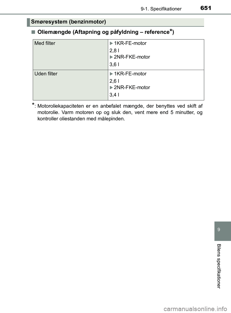 TOYOTA YARIS 2020 Brugsanvisning (in Danish) 6519-1. Specifikationer
9
Bilens specifikationer
YARIS_F_OM_Europe_OM52K19DKn
Oliemængde (Aftapning og påfyldning – reference*)
*: Motoroliekapaciteten er en anbefalet mængde, der benyttes ved sk TOYOTA YARIS 2020 Brugsanvisning (in Danish) 6519-1. Specifikationer
9
Bilens specifikationer
YARIS_F_OM_Europe_OM52K19DKn
Oliemængde (Aftapning og påfyldning – reference*)
*: Motoroliekapaciteten er en anbefalet mængde, der benyttes ved sk