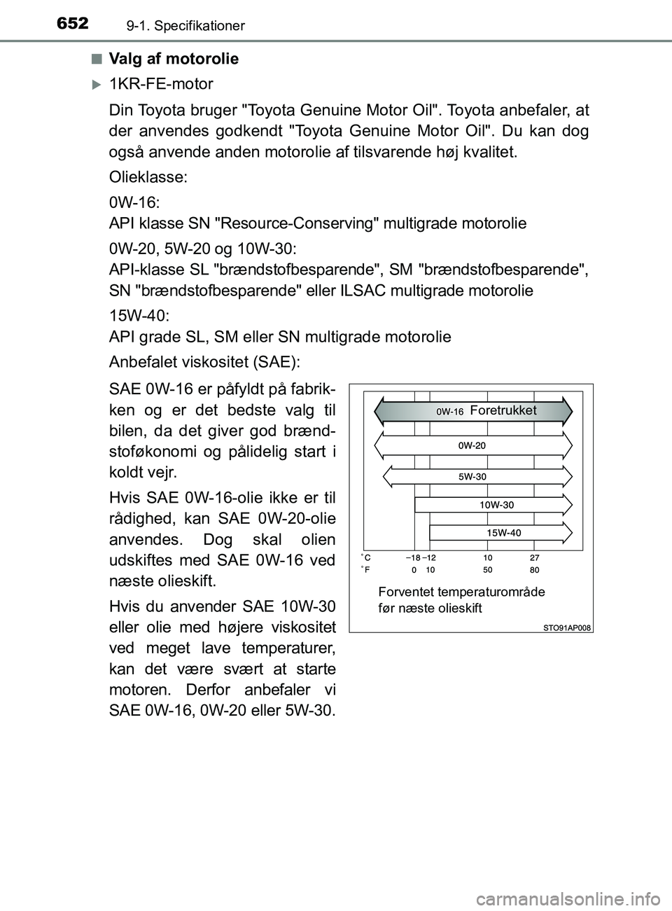 TOYOTA YARIS 2020 Brugsanvisning (in Danish) 6529-1. Specifikationer
YARIS_F_OM_Europe_OM52K19DKn
Valg af motorolie
1KR-FE-motor
Din Toyota bruger "Toyota Genuine Motor Oil". Toyota anbefaler, at
der anvendes godkendt "Toyota Genuine Motor Oi TOYOTA YARIS 2020 Brugsanvisning (in Danish) 6529-1. Specifikationer
YARIS_F_OM_Europe_OM52K19DKn
Valg af motorolie
1KR-FE-motor
Din Toyota bruger "Toyota Genuine Motor Oil". Toyota anbefaler, at
der anvendes godkendt "Toyota Genuine Motor Oi