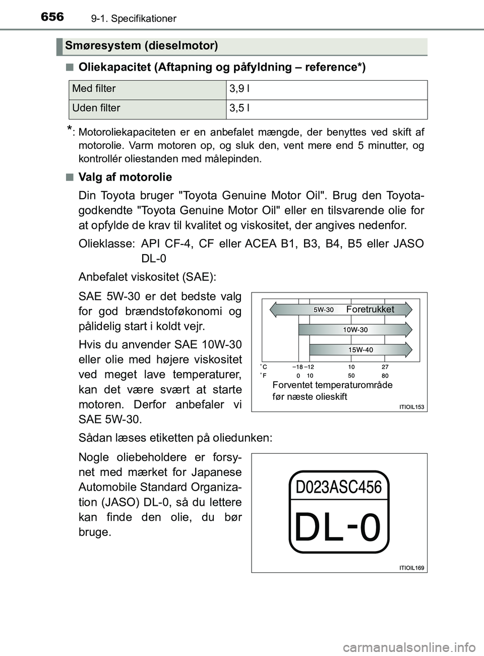 TOYOTA YARIS 2020 Brugsanvisning (in Danish) 6569-1. Specifikationer
YARIS_F_OM_Europe_OM52K19DKn
Oliekapacitet (Aftapning og påfyldning – reference*)
*: Motoroliekapaciteten er en anbefalet mængde, der benyttes ved skift af
motorolie. Varm TOYOTA YARIS 2020 Brugsanvisning (in Danish) 6569-1. Specifikationer
YARIS_F_OM_Europe_OM52K19DKn
Oliekapacitet (Aftapning og påfyldning – reference*)
*: Motoroliekapaciteten er en anbefalet mængde, der benyttes ved skift af
motorolie. Varm