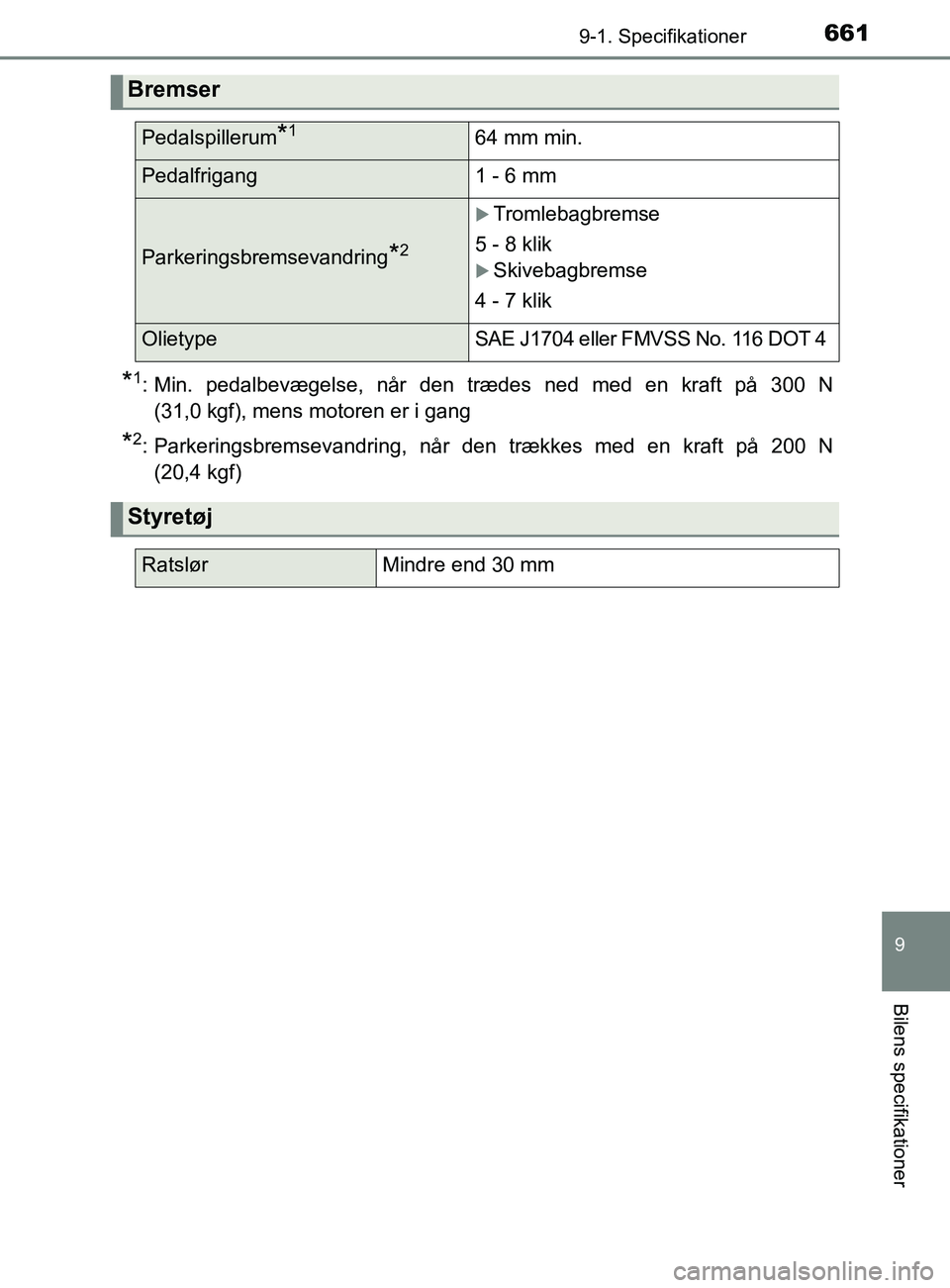 TOYOTA YARIS 2020 Brugsanvisning (in Danish) 6619-1. Specifikationer
9
Bilens specifikationer
YARIS_F_OM_Europe_OM52K19DK
*1: Min. pedalbevægelse, når den trædes ned med en kraft på 300 N(31,0 kgf), mens motoren er i gang
*2: Parkeringsbrems TOYOTA YARIS 2020 Brugsanvisning (in Danish) 6619-1. Specifikationer
9
Bilens specifikationer
YARIS_F_OM_Europe_OM52K19DK
*1: Min. pedalbevægelse, når den trædes ned med en kraft på 300 N(31,0 kgf), mens motoren er i gang
*2: Parkeringsbrems
