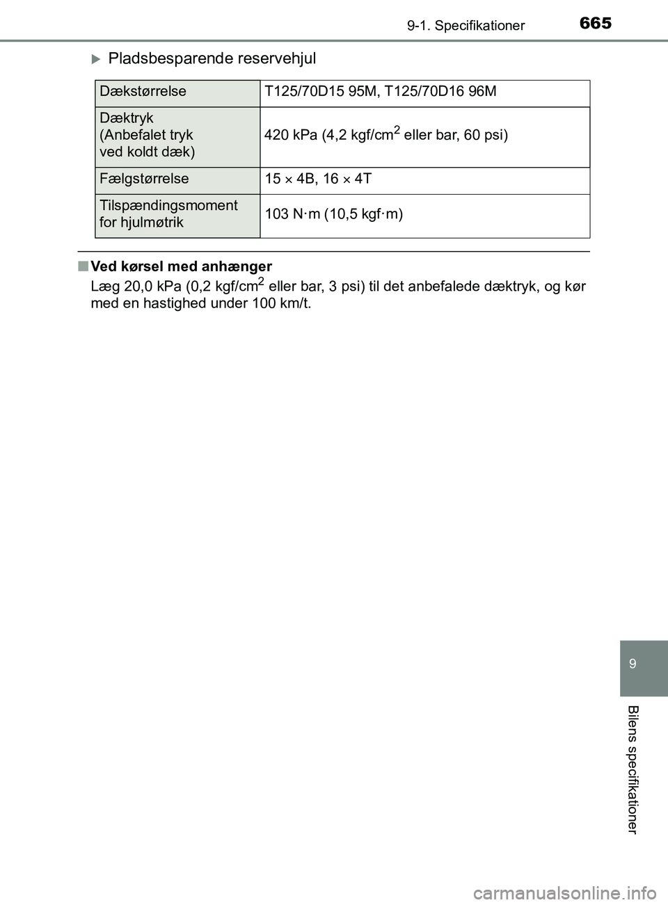 TOYOTA YARIS 2020 Brugsanvisning (in Danish) 6659-1. Specifikationer
9
Bilens specifikationer
YARIS_F_OM_Europe_OM52K19DK
Pladsbesparende reservehjul
nVed kørsel med anhænger
Læg 20,0 kPa (0,2 kgf/cm2 eller bar, 3 psi) til det anbefalede d TOYOTA YARIS 2020 Brugsanvisning (in Danish) 6659-1. Specifikationer
9
Bilens specifikationer
YARIS_F_OM_Europe_OM52K19DK
Pladsbesparende reservehjul
nVed kørsel med anhænger
Læg 20,0 kPa (0,2 kgf/cm2 eller bar, 3 psi) til det anbefalede d
