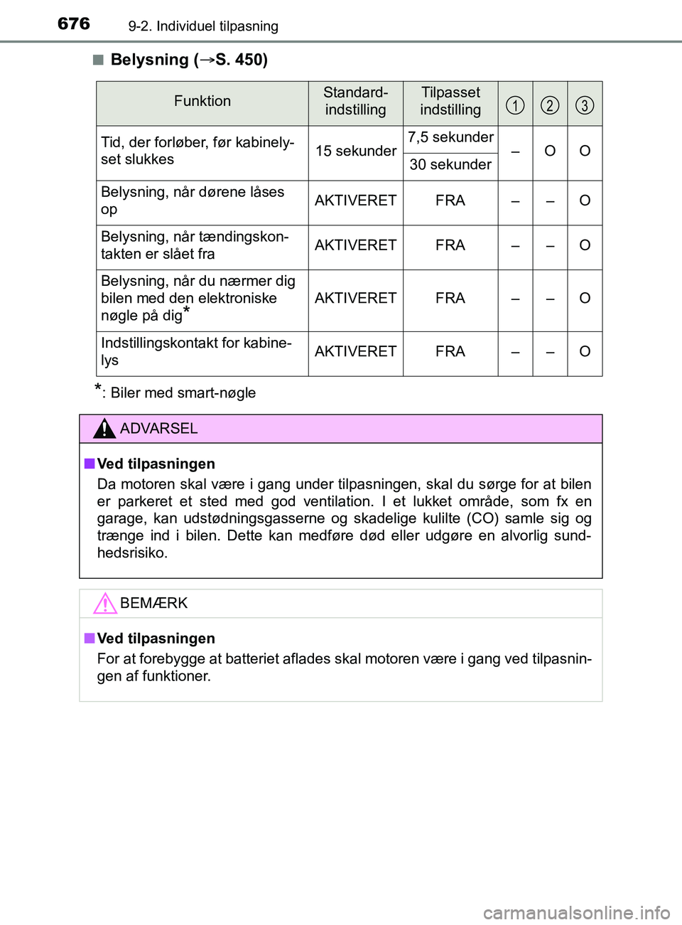 TOYOTA YARIS 2020  Brugsanvisning (in Danish) 6769-2. Individuel tilpasning
YARIS_F_OM_Europe_OM52K19DKn
Belysning (
S. 450)
*: Biler med smart-nøgle
FunktionStandard-
indstillingTilpasset
indstilling
Tid, der forløber, før kabinely-
set sl