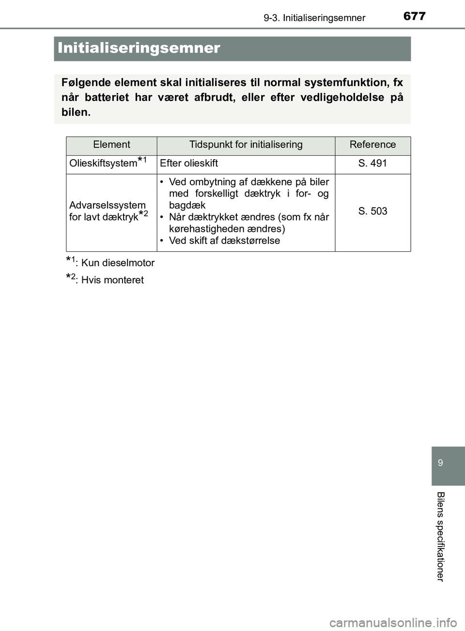 TOYOTA YARIS 2020  Brugsanvisning (in Danish) 6779-3. Initialiseringsemner
9
Bilens specifikationer
YARIS_F_OM_Europe_OM52K19DK
Initialiseringsemner
*1: Kun dieselmotor
*2: Hvis monteret
Følgende element skal initialiseres til normal systemfunkt