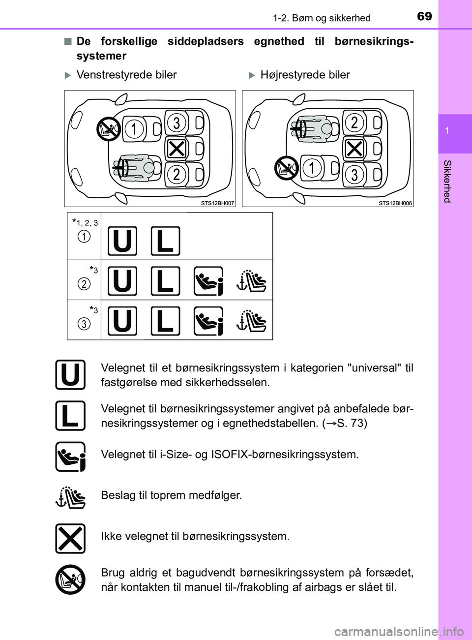 TOYOTA YARIS 2020  Brugsanvisning (in Danish) 691-2. Børn og sikkerhed
1
Sikkerhed
YARIS_F_OM_Europe_OM52K19DKn
De forskellige siddepladsers egnethed til børnesikrings-
systemer
Venstrestyrede bilerHøjrestyrede biler
*1, 2, 3
*3
*3
Veleg