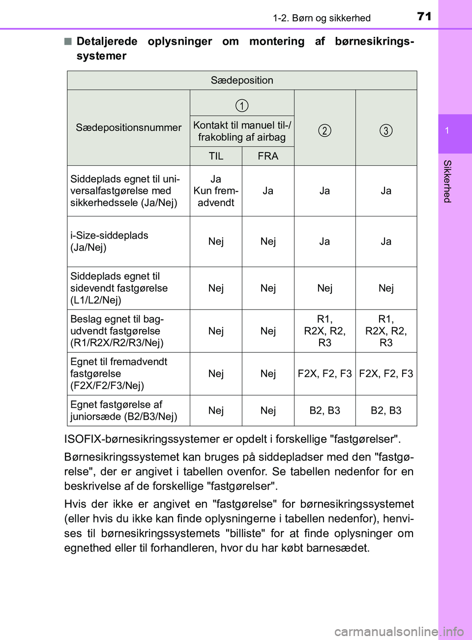 TOYOTA YARIS 2020 Brugsanvisning (in Danish) 711-2. Børn og sikkerhed
1
Sikkerhed
YARIS_F_OM_Europe_OM52K19DKn
Detaljerede oplysninger om montering af børnesikrings-
systemer
ISOFIX-børnesikringssyste mer er opdelt i forskellige "fastgørelse TOYOTA YARIS 2020 Brugsanvisning (in Danish) 711-2. Børn og sikkerhed
1
Sikkerhed
YARIS_F_OM_Europe_OM52K19DKn
Detaljerede oplysninger om montering af børnesikrings-
systemer
ISOFIX-børnesikringssyste mer er opdelt i forskellige "fastgørelse