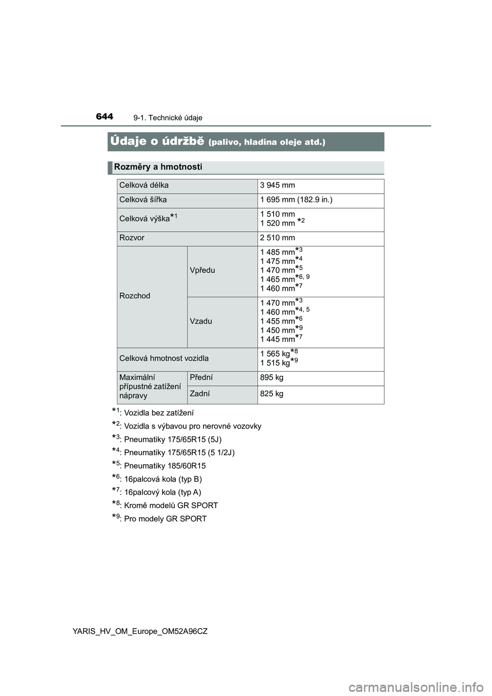 TOYOTA YARIS 2020  Návod na použití (in Czech) 6449-1. Technické údaje
YARIS_HV_OM_Europe_OM52A96CZ
Údaje o údržbě (palivo, hladina oleje atd.)
*1: Vozidla bez zatížení
*2: Vozidla s výbavou pro nerovné vozovky
*3: Pneumatiky 175/65R15 