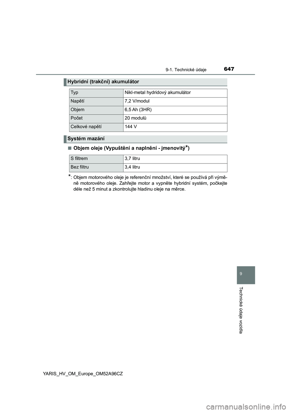 TOYOTA YARIS 2020  Návod na použití (in Czech) 6479-1. Technické údaje
9
Technické údaje vozidla
YARIS_HV_OM_Europe_OM52A96CZ■
Objem oleje (Vypuštění a naplnění - jmenovitý*)
*: Objem motorového oleje je referenční množství, kter