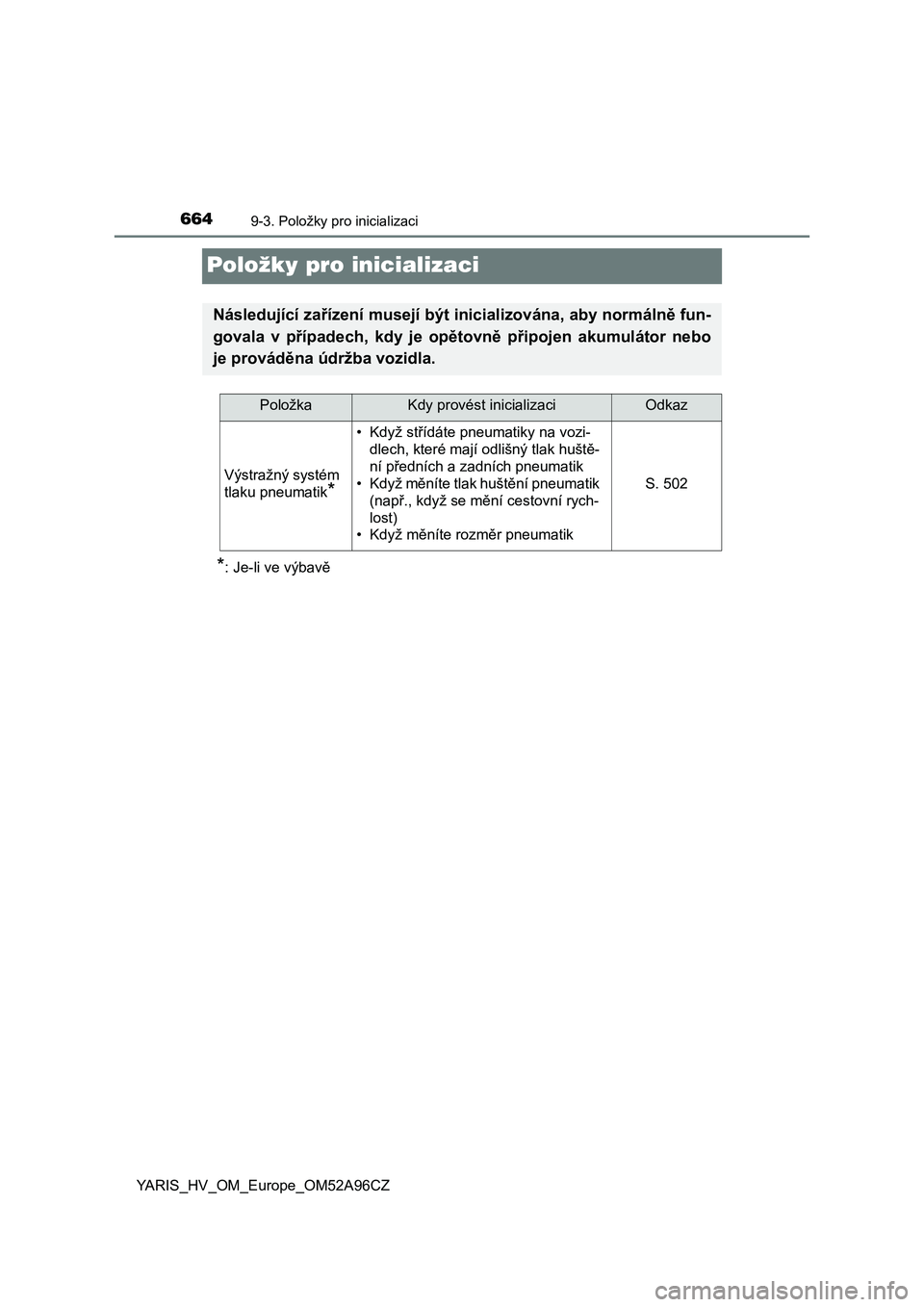 TOYOTA YARIS 2020 Návod na použití (in Czech) 6649-3. Položky pro inicializaci
YARIS_HV_OM_Europe_OM52A96CZ
Položky pro inicializaci
*: Je-li ve výbavě
Následující zařízení musejí být inicializována, aby normálně fun-
govala v p TOYOTA YARIS 2020 Návod na použití (in Czech) 6649-3. Položky pro inicializaci
YARIS_HV_OM_Europe_OM52A96CZ
Položky pro inicializaci
*: Je-li ve výbavě
Následující zařízení musejí být inicializována, aby normálně fun-
govala v p