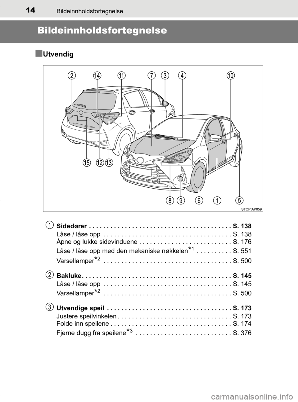 TOYOTA YARIS 2020 Instruksjoner for bruk (in Norwegian) 14Bildeinnholdsfortegnelse
YARIS_HV_OM_Europe_OM52A96NO
Bildeinnholdsfortegnelse
n
Utvendig
Sidedører . . . . . . . . . . . . . . . . . . . . . . . . . . . . . . . . . . . . . . . . S. 138
Låse / l TOYOTA YARIS 2020 Instruksjoner for bruk (in Norwegian) 14Bildeinnholdsfortegnelse
YARIS_HV_OM_Europe_OM52A96NO
Bildeinnholdsfortegnelse
n
Utvendig
Sidedører . . . . . . . . . . . . . . . . . . . . . . . . . . . . . . . . . . . . . . . . S. 138
Låse / l