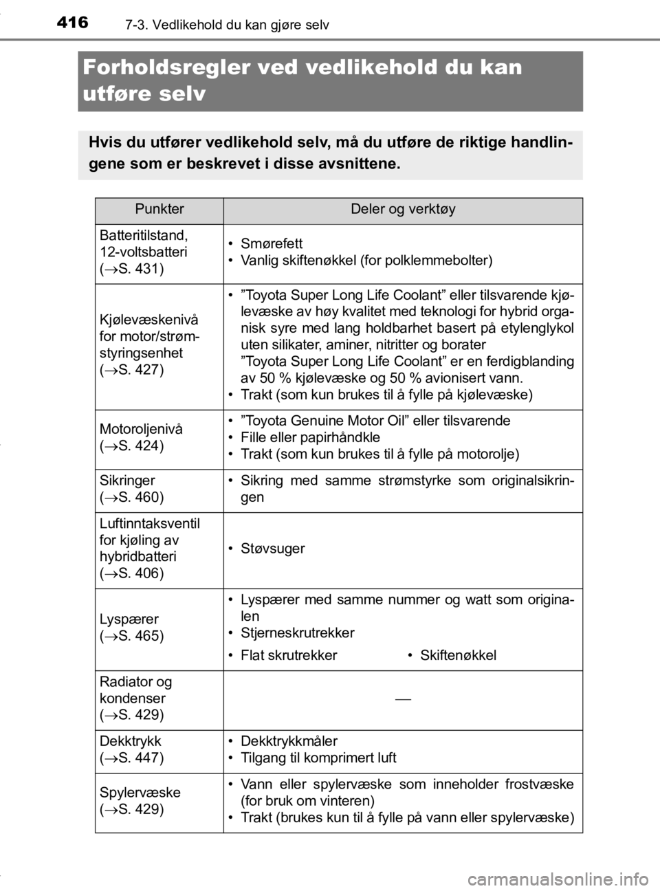 TOYOTA YARIS 2020 Instruksjoner for bruk (in Norwegian) 4167-3. Vedlikehold du kan gjøre selv
YARIS_HV_OM_Europe_OM52A96NO
Forholdsregler ved vedlikehold du kan
utføre selv
Hvis du utfører vedlikehold selv, må du utføre de riktige handlin-
gene som e TOYOTA YARIS 2020 Instruksjoner for bruk (in Norwegian) 4167-3. Vedlikehold du kan gjøre selv
YARIS_HV_OM_Europe_OM52A96NO
Forholdsregler ved vedlikehold du kan
utføre selv
Hvis du utfører vedlikehold selv, må du utføre de riktige handlin-
gene som e
