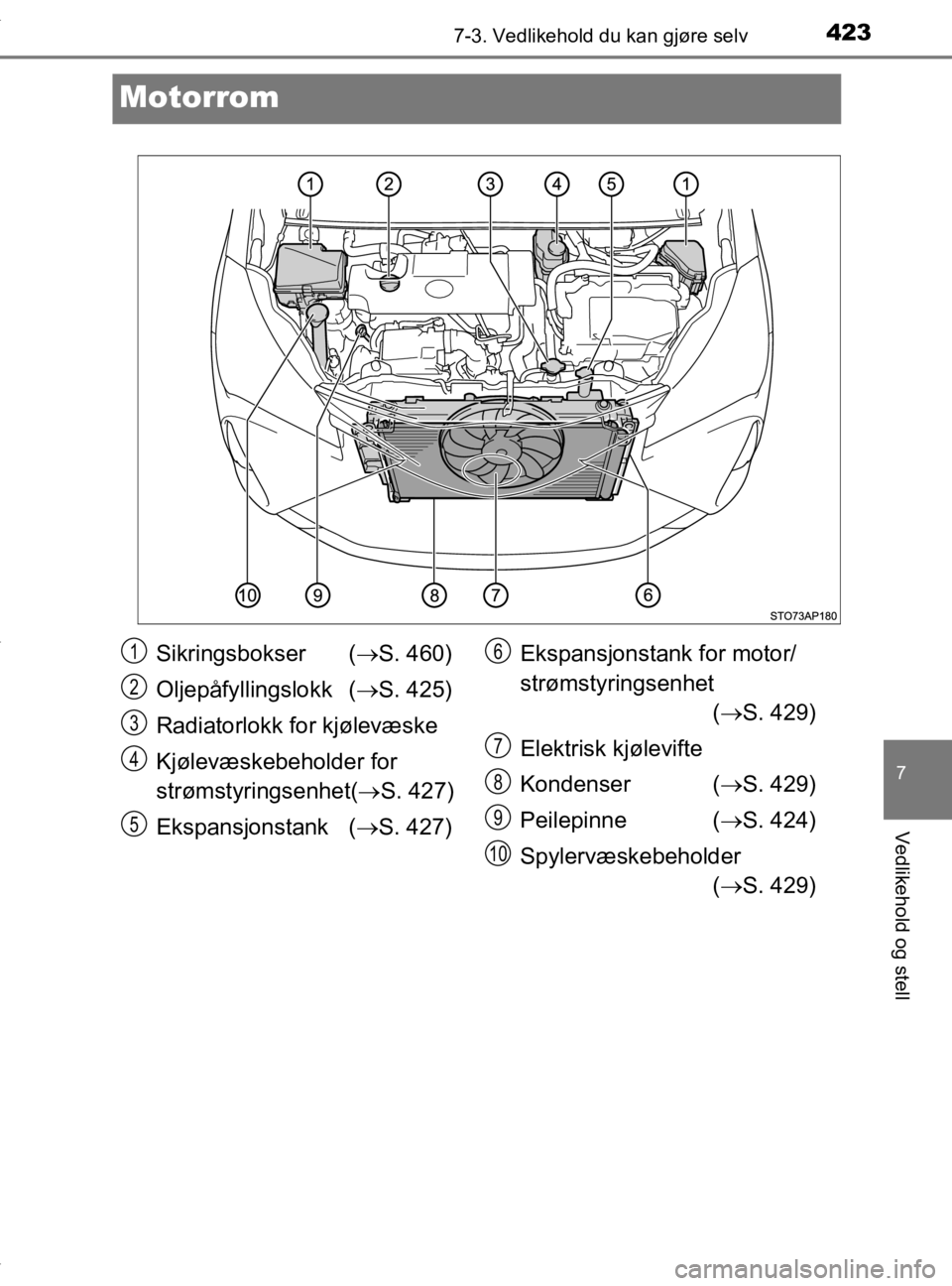 TOYOTA YARIS 2020 Instruksjoner for bruk (in Norwegian) 4237-3. Vedlikehold du kan gjøre selv
7
Vedlikehold og stell
YARIS_HV_OM_Europe_OM52A96NO
Motorrom
Sikringsbokser (S. 460)
Oljepåfyllingslokk ( S. 425)
Radiatorlokk for kjølevæske
Kjølevæs TOYOTA YARIS 2020 Instruksjoner for bruk (in Norwegian) 4237-3. Vedlikehold du kan gjøre selv
7
Vedlikehold og stell
YARIS_HV_OM_Europe_OM52A96NO
Motorrom
Sikringsbokser (S. 460)
Oljepåfyllingslokk ( S. 425)
Radiatorlokk for kjølevæske
Kjølevæs