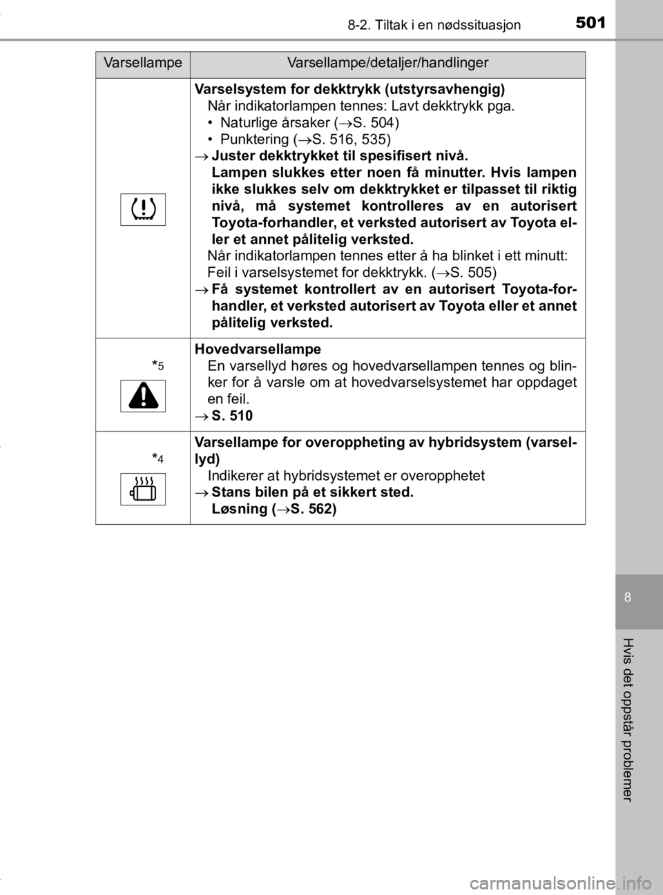 TOYOTA YARIS 2020 Instruksjoner for bruk (in Norwegian) 5018-2. Tiltak i en nødssituasjon
8
Hvis det oppstår problemer
YARIS_HV_OM_Europe_OM52A96NO
Varselsystem for dekktrykk (utstyrsavhengig)Når indikatorlampen tennes: Lavt dekktrykk pga.
• Naturlige TOYOTA YARIS 2020 Instruksjoner for bruk (in Norwegian) 5018-2. Tiltak i en nødssituasjon
8
Hvis det oppstår problemer
YARIS_HV_OM_Europe_OM52A96NO
Varselsystem for dekktrykk (utstyrsavhengig)Når indikatorlampen tennes: Lavt dekktrykk pga.
• Naturlige