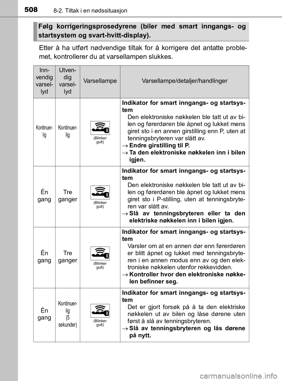 TOYOTA YARIS 2020 Instruksjoner for bruk (in Norwegian) 5088-2. Tiltak i en nødssituasjon
YARIS_HV_OM_Europe_OM52A96NO
Etter å ha utført nødvendige tiltak for å korrigere det antatte proble-
met, kontrollerer du at varsellampen slukkes.
Følg korriger TOYOTA YARIS 2020 Instruksjoner for bruk (in Norwegian) 5088-2. Tiltak i en nødssituasjon
YARIS_HV_OM_Europe_OM52A96NO
Etter å ha utført nødvendige tiltak for å korrigere det antatte proble-
met, kontrollerer du at varsellampen slukkes.
Følg korriger