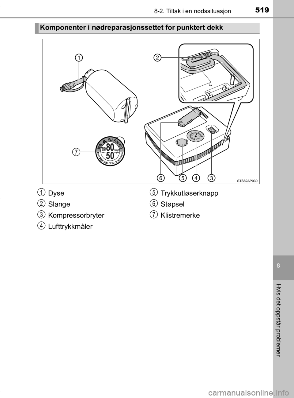 TOYOTA YARIS 2020 Instruksjoner for bruk (in Norwegian) 5198-2. Tiltak i en nødssituasjon
8
Hvis det oppstår problemer
YARIS_HV_OM_Europe_OM52A96NO
Komponenter i nødreparasjonssettet for punktert dekk
Dyse
Slange
Kompressorbryter
LufttrykkmålerTrykkutl TOYOTA YARIS 2020 Instruksjoner for bruk (in Norwegian) 5198-2. Tiltak i en nødssituasjon
8
Hvis det oppstår problemer
YARIS_HV_OM_Europe_OM52A96NO
Komponenter i nødreparasjonssettet for punktert dekk
Dyse
Slange
Kompressorbryter
LufttrykkmålerTrykkutl