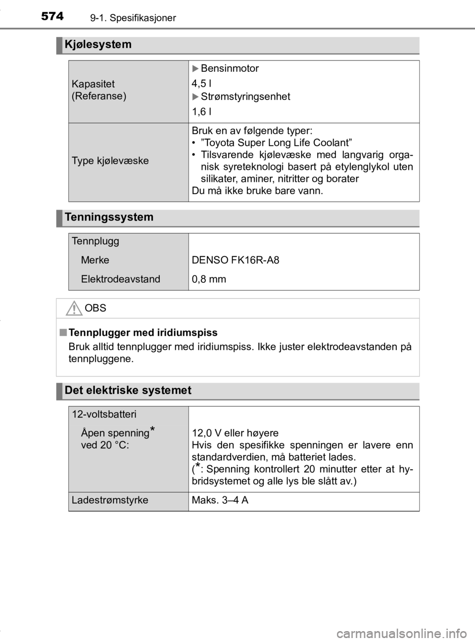 TOYOTA YARIS 2020 Instruksjoner for bruk (in Norwegian) 5749-1. Spesifikasjoner
YARIS_HV_OM_Europe_OM52A96NO
Kjølesystem
Kapasitet
(Referanse)
Bensinmotor
4,5 l
Strømstyringsenhet
1,6 l
Type kjølevæske
Bruk en av følgende typer:
• ”Toyota Su TOYOTA YARIS 2020 Instruksjoner for bruk (in Norwegian) 5749-1. Spesifikasjoner
YARIS_HV_OM_Europe_OM52A96NO
Kjølesystem
Kapasitet
(Referanse)
Bensinmotor
4,5 l
Strømstyringsenhet
1,6 l
Type kjølevæske
Bruk en av følgende typer:
• ”Toyota Su