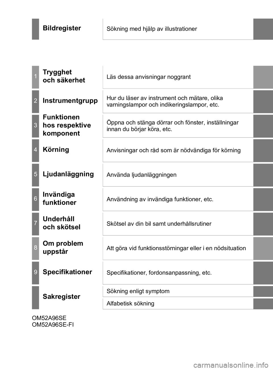 TOYOTA YARIS 2020  Bruksanvisningar (in Swedish) YARIS_HV_OM_Europe_OM52A96SEOM52A96SE
OM52A96SE-FI
BildregisterSökning med hjälp av illustrationer
1Trygghet 
och säkerhetLäs dessa anvisningar noggrant
2InstrumentgruppHur du läser av instrument