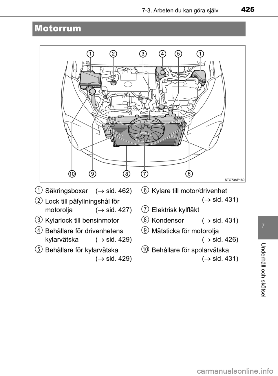 TOYOTA YARIS 2020 Bruksanvisningar (in Swedish) 4257-3. Arbeten du kan göra själv
7
Underhåll och skötsel
YARIS_HV_OM_Europe_OM52A96SE
Motorrum
Säkringsboxar (sid. 462)
Lock till påfy llningshål för
motorolja ( sid. 427)
Kylarlock ti TOYOTA YARIS 2020 Bruksanvisningar (in Swedish) 4257-3. Arbeten du kan göra själv
7
Underhåll och skötsel
YARIS_HV_OM_Europe_OM52A96SE
Motorrum
Säkringsboxar (sid. 462)
Lock till påfy llningshål för
motorolja ( sid. 427)
Kylarlock ti