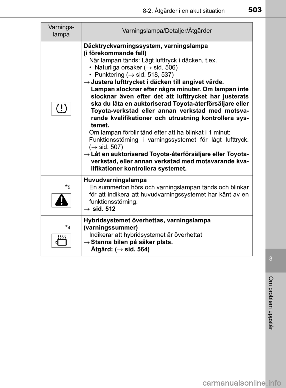 TOYOTA YARIS 2020 Bruksanvisningar (in Swedish) 5038-2. Åtgärder i en akut situation
8
Om problem uppstår
YARIS_HV_OM_Europe_OM52A96SE
Däcktryckvarningssystem, varningslampa
(i förekommande fall)När lampan tänds: Lågt lufttryck i däcken, TOYOTA YARIS 2020 Bruksanvisningar (in Swedish) 5038-2. Åtgärder i en akut situation
8
Om problem uppstår
YARIS_HV_OM_Europe_OM52A96SE
Däcktryckvarningssystem, varningslampa
(i förekommande fall)När lampan tänds: Lågt lufttryck i däcken,