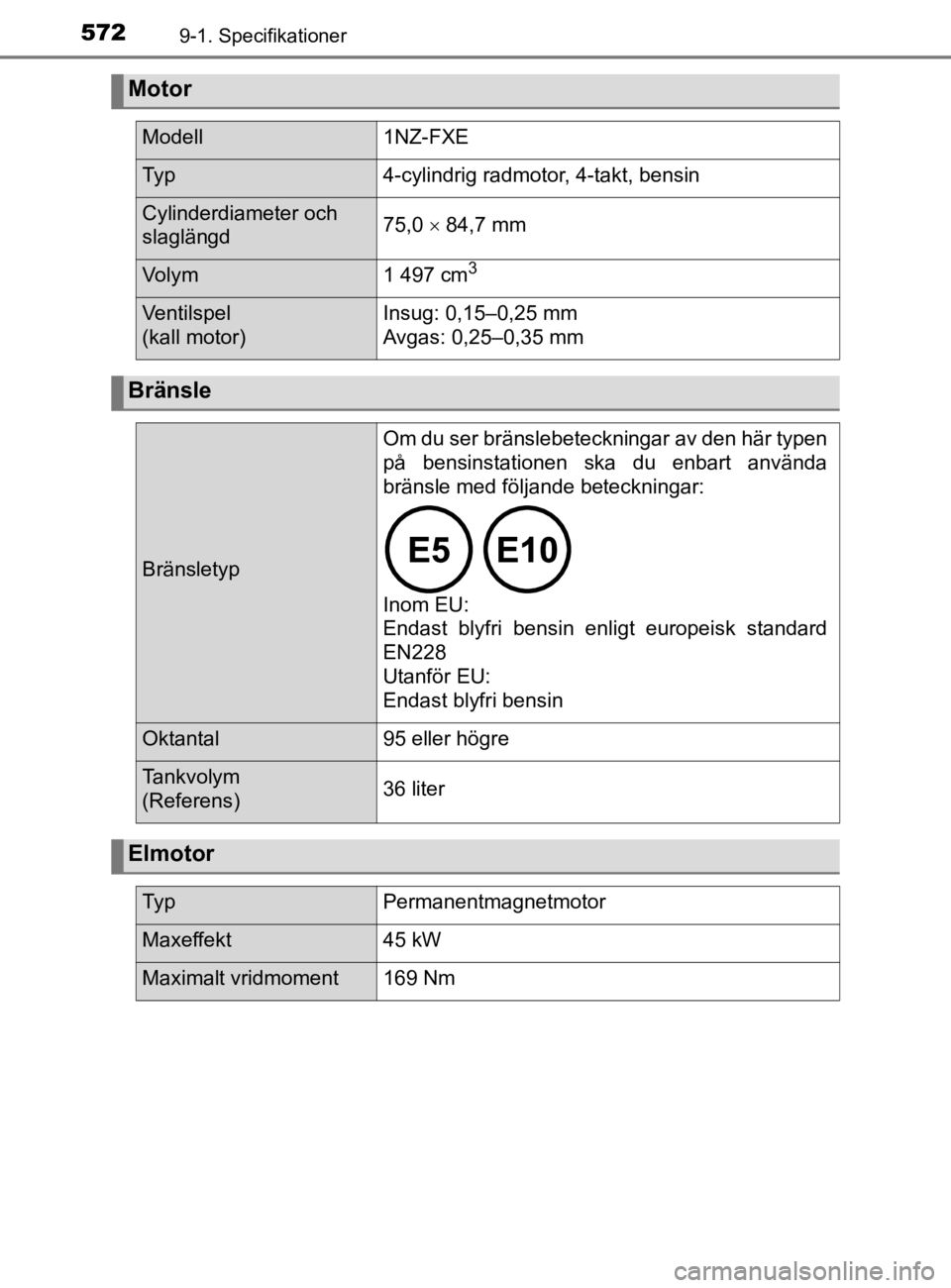 TOYOTA YARIS 2020  Bruksanvisningar (in Swedish) 5729-1. Specifikationer
YARIS_HV_OM_Europe_OM52A96SE
Motor
Modell1NZ-FXE
Ty p4-cylindrig radmotor, 4-takt, bensin
Cylinderdiameter och 
slaglängd75,0  84,7 mm
Vo l y m1 497 cm3
Ventilspel 
(kall m