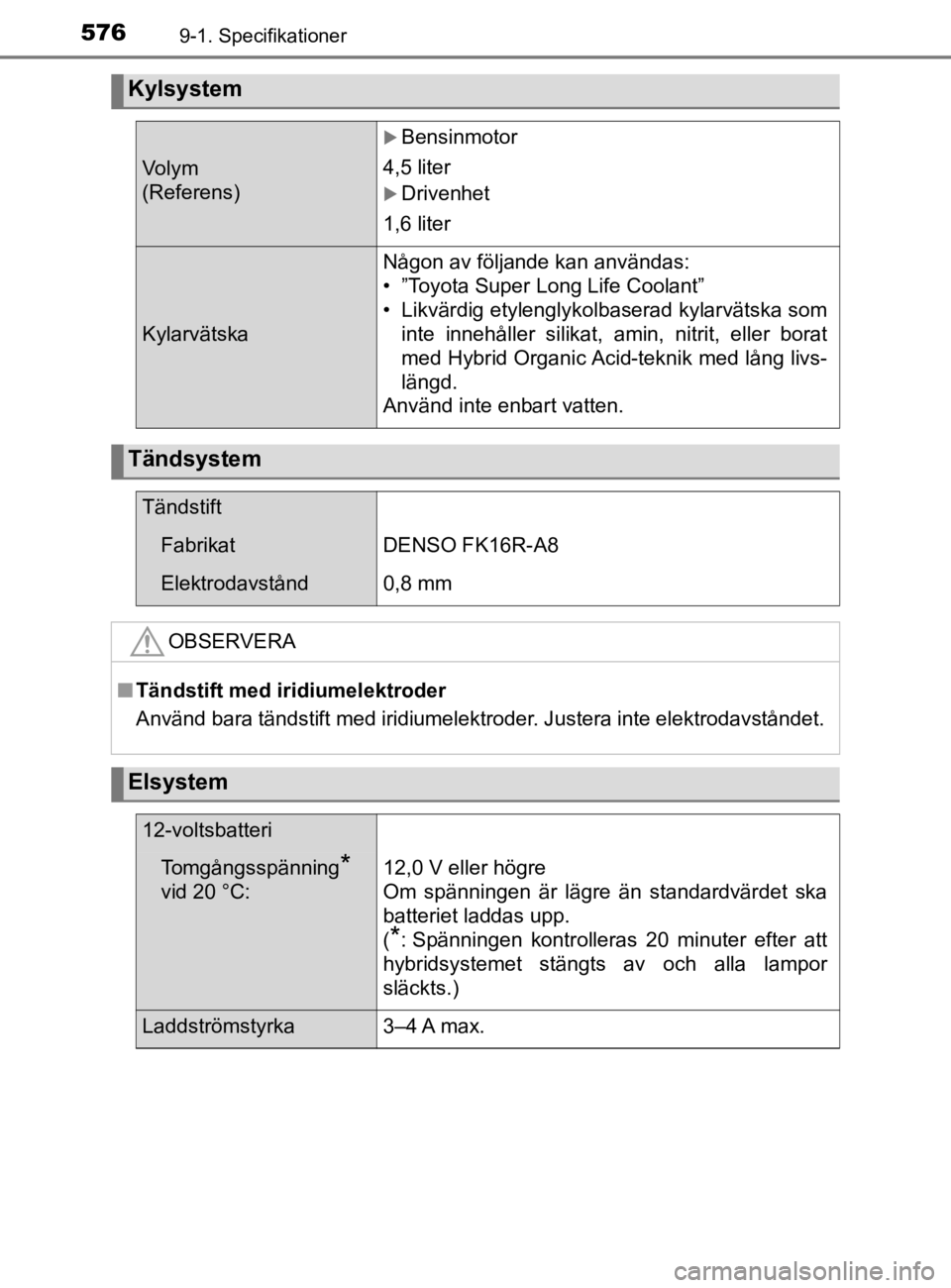 TOYOTA YARIS 2020  Bruksanvisningar (in Swedish) 5769-1. Specifikationer
YARIS_HV_OM_Europe_OM52A96SE
Kylsystem
Vo l y m  
(Referens)
Bensinmotor
4,5 liter
Drivenhet
1,6 liter
Kylarvätska
Någon av följande kan användas:
• ”Toyota Super