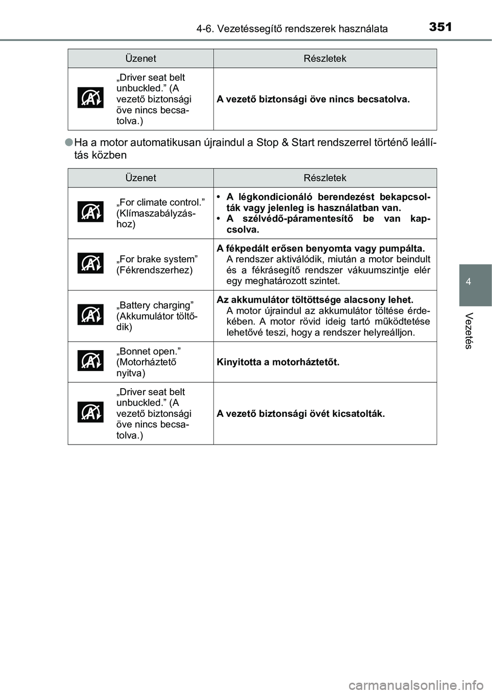 TOYOTA YARIS 2020  Kezelési útmutató (in Hungarian) 3514-6. Vezetéssegítő rendszerek használata
4
Vezetés
lHa a motor automatikusan újraindul a Stop & Start rendszerrel t örténő leállí-
tás közben
„Driver seat belt 
unbuckled.” (A 
vez