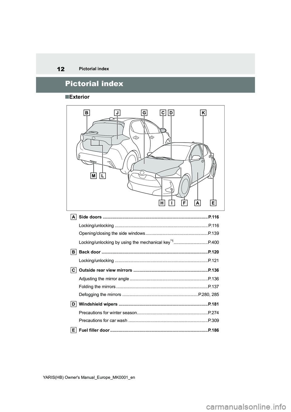 TOYOTA YARIS 2021  Owners Manual 12
YARIS(HB) Owners Manual_Europe_MK0001_en
Pictorial index
Pictorial index
■Exterior
Side doors ...................................................................................... P.116 
Lockin