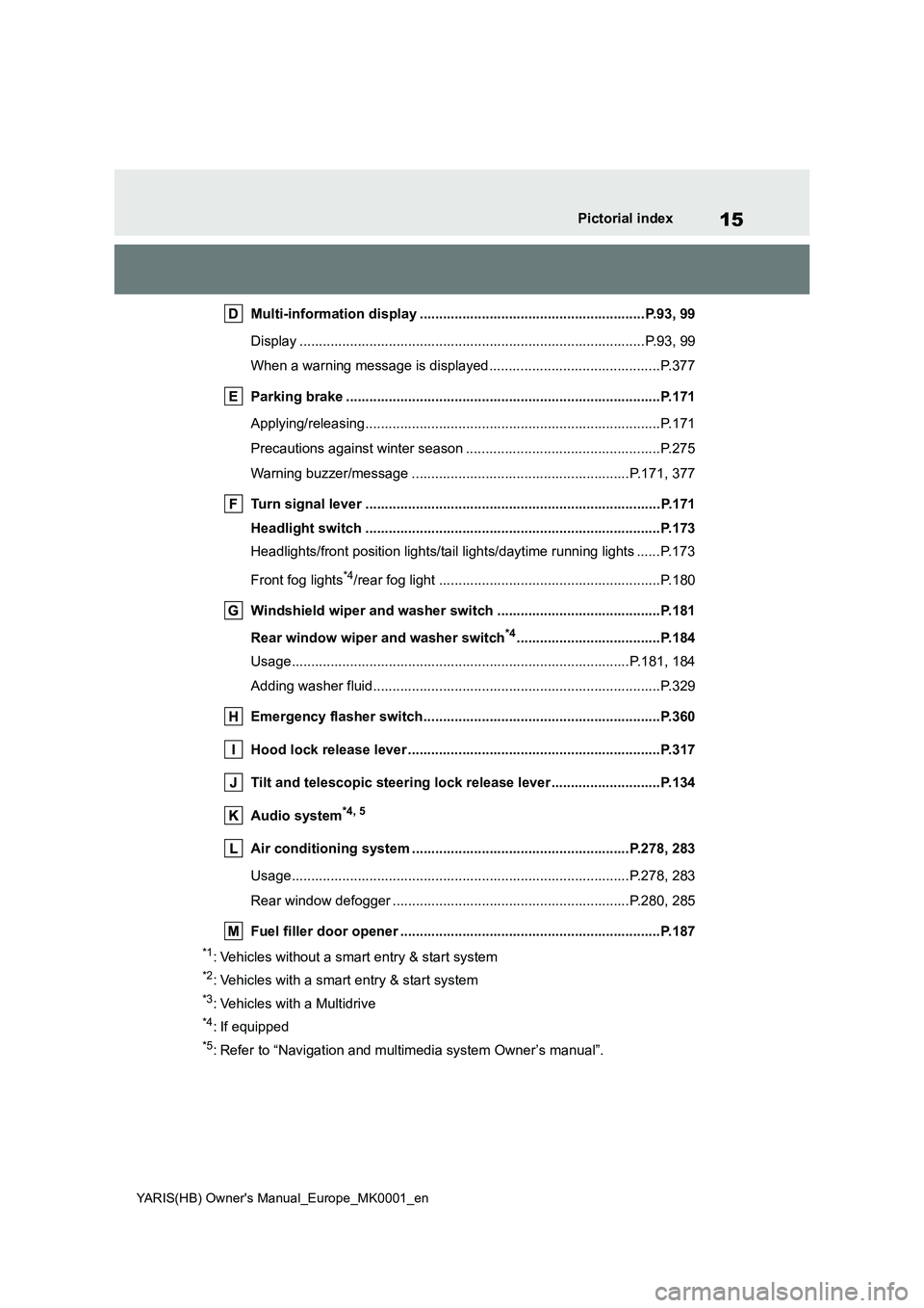 TOYOTA YARIS 2021  Owners Manual 15
YARIS(HB) Owners Manual_Europe_MK0001_en
Pictorial index
Multi-information display ..........................................................P.93, 99
Display ......................................