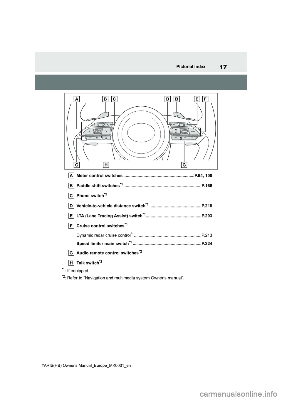 TOYOTA YARIS 2021 User Guide 17
YARIS(HB) Owners Manual_Europe_MK0001_en
Pictorial index
Meter control switches ............................................................P.94, 100
Paddle shift switches*1...................... TOYOTA YARIS 2021 User Guide 17
YARIS(HB) Owners Manual_Europe_MK0001_en
Pictorial index
Meter control switches ............................................................P.94, 100
Paddle shift switches*1......................