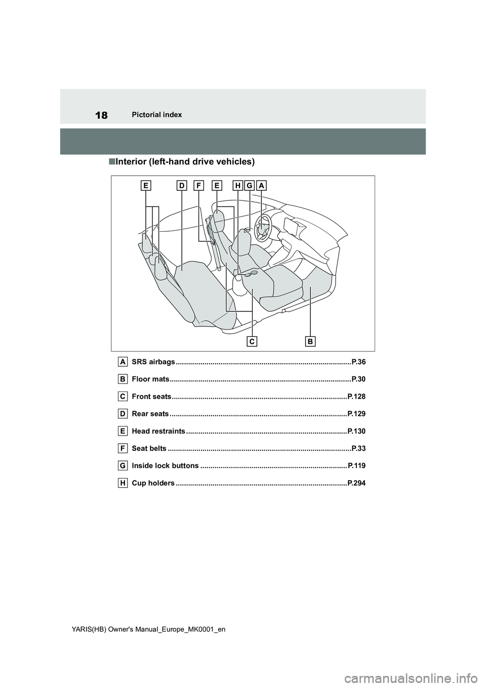 TOYOTA YARIS 2021  Owners Manual 18
YARIS(HB) Owners Manual_Europe_MK0001_en
Pictorial index
■Interior (left-hand drive vehicles)
SRS airbags ......................................................................................P.