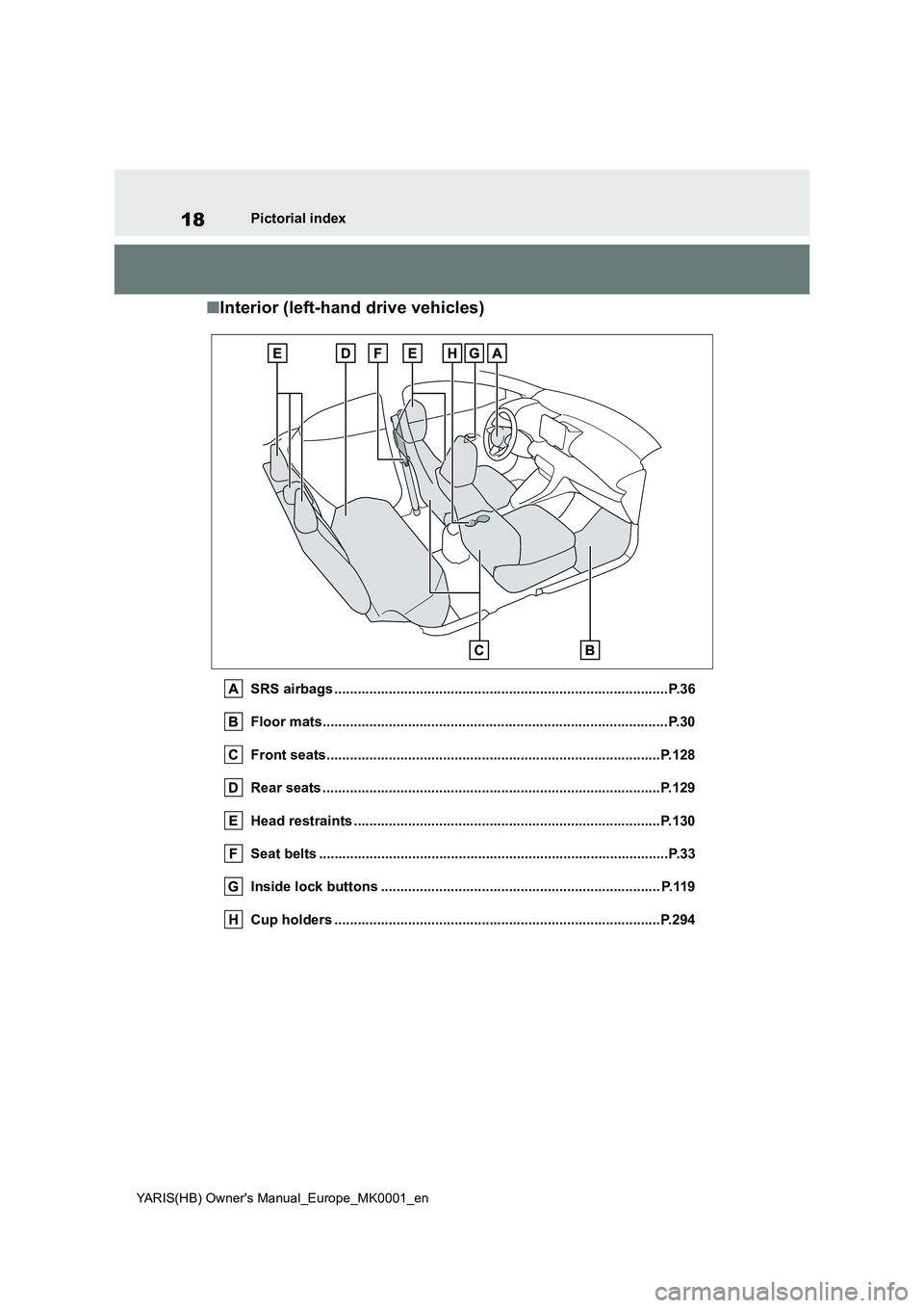 TOYOTA YARIS 2021 User Guide 18
YARIS(HB) Owners Manual_Europe_MK0001_en
Pictorial index
■Interior (left-hand drive vehicles)
SRS airbags ......................................................................................P. TOYOTA YARIS 2021 User Guide 18
YARIS(HB) Owners Manual_Europe_MK0001_en
Pictorial index
■Interior (left-hand drive vehicles)
SRS airbags ......................................................................................P.