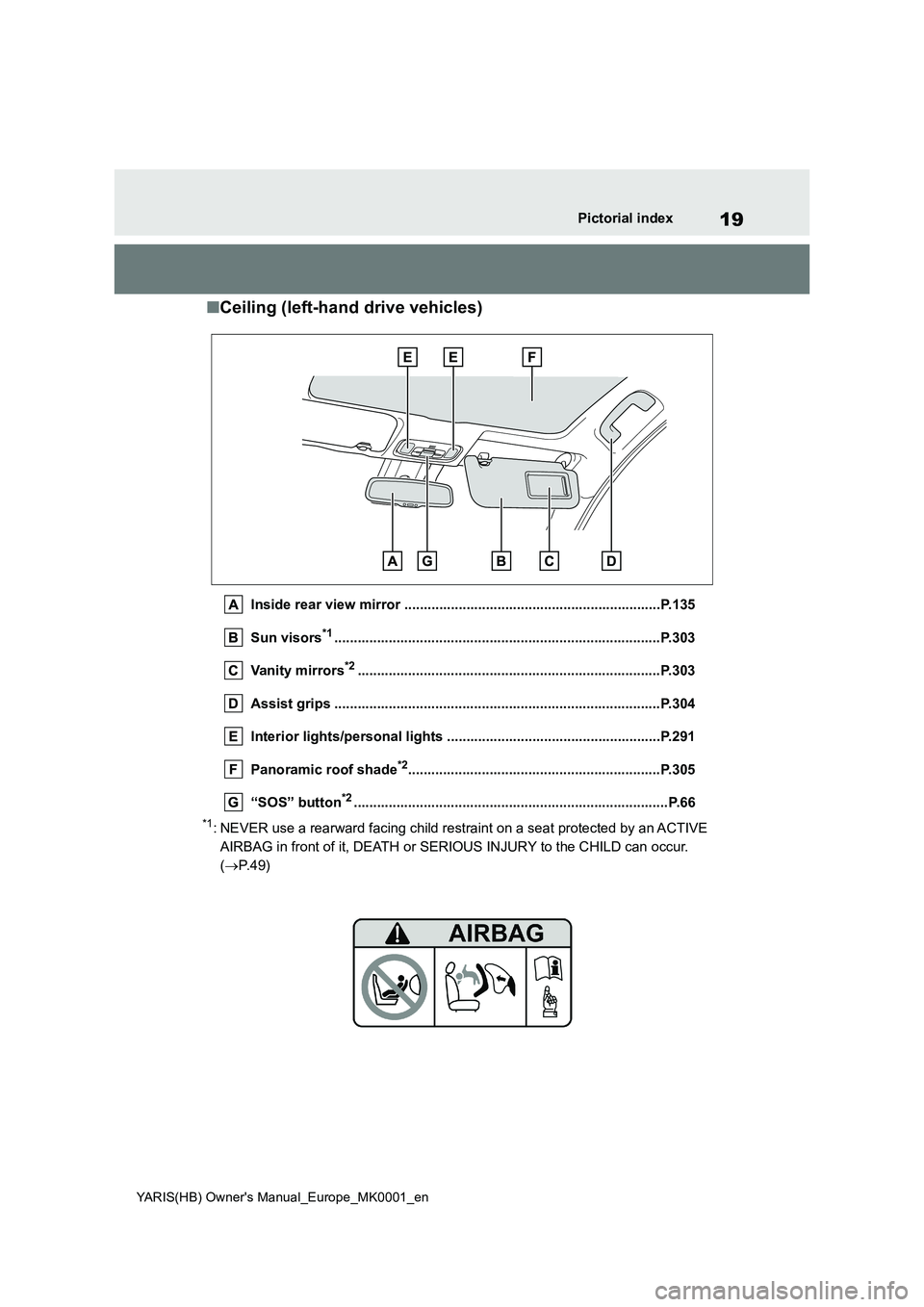 TOYOTA YARIS 2021 User Guide 19
YARIS(HB) Owners Manual_Europe_MK0001_en
Pictorial index
■Ceiling (left-hand drive vehicles)
Inside rear view mirror ..................................................................P.135
Sun v TOYOTA YARIS 2021 User Guide 19
YARIS(HB) Owners Manual_Europe_MK0001_en
Pictorial index
■Ceiling (left-hand drive vehicles)
Inside rear view mirror ..................................................................P.135
Sun v