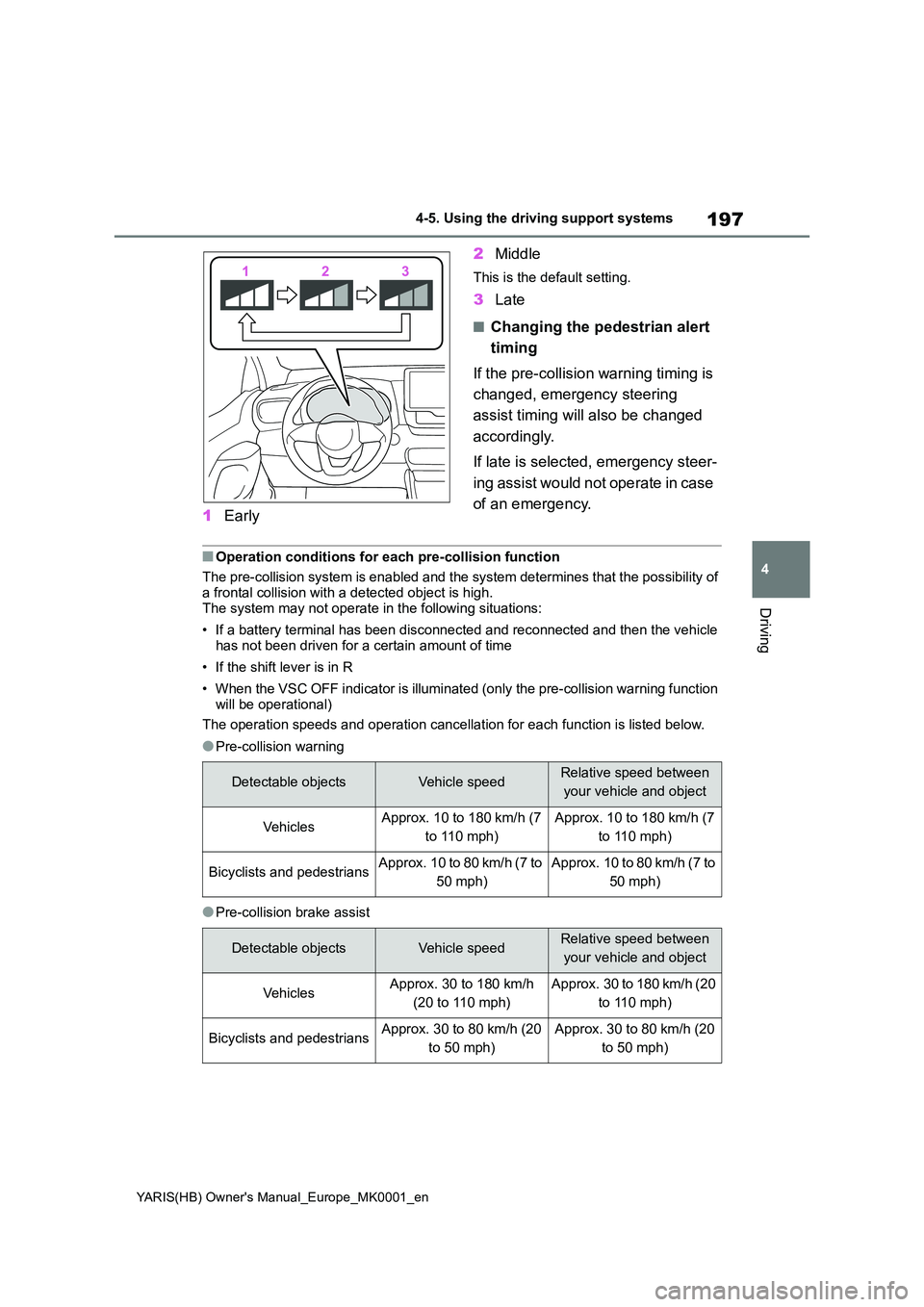 TOYOTA YARIS 2021 Owners Manual 197
4
YARIS(HB) Owners Manual_Europe_MK0001_en
4-5. Using the driving support systems
Driving
1Early
2 Middle
This is the default setting.
3Late
■Changing the pedestrian alert
timing
If the pre TOYOTA YARIS 2021 Owners Manual 197
4
YARIS(HB) Owners Manual_Europe_MK0001_en
4-5. Using the driving support systems
Driving
1Early
2 Middle
This is the default setting.
3Late
■Changing the pedestrian alert
timing
If the pre