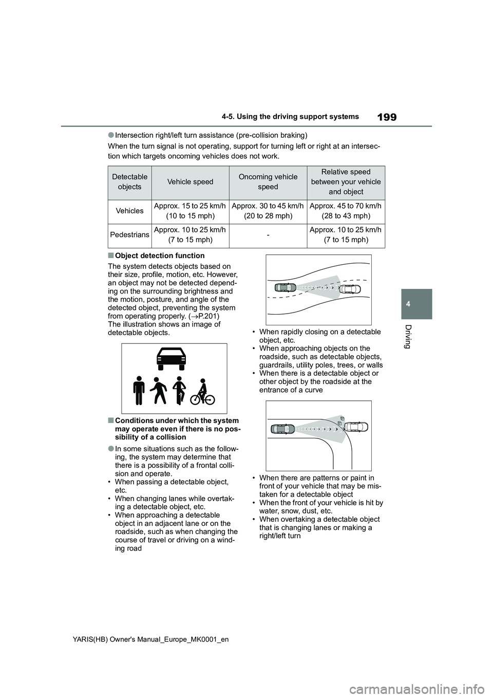 TOYOTA YARIS 2021 Owners Manual 199
4
YARIS(HB) Owners Manual_Europe_MK0001_en
4-5. Using the driving support systems
Driving
●Intersection right/left turn assistance (pre-collision braking)
When the turn signal is not operating, TOYOTA YARIS 2021 Owners Manual 199
4
YARIS(HB) Owners Manual_Europe_MK0001_en
4-5. Using the driving support systems
Driving
●Intersection right/left turn assistance (pre-collision braking)
When the turn signal is not operating,