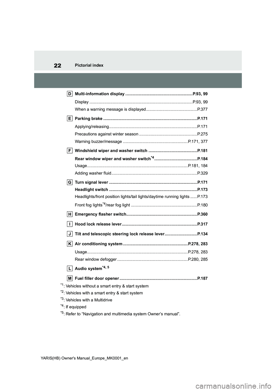 TOYOTA YARIS 2021  Owners Manual 22
YARIS(HB) Owners Manual_Europe_MK0001_en
Pictorial index
Multi-information display ..........................................................P.93, 99
Display ......................................