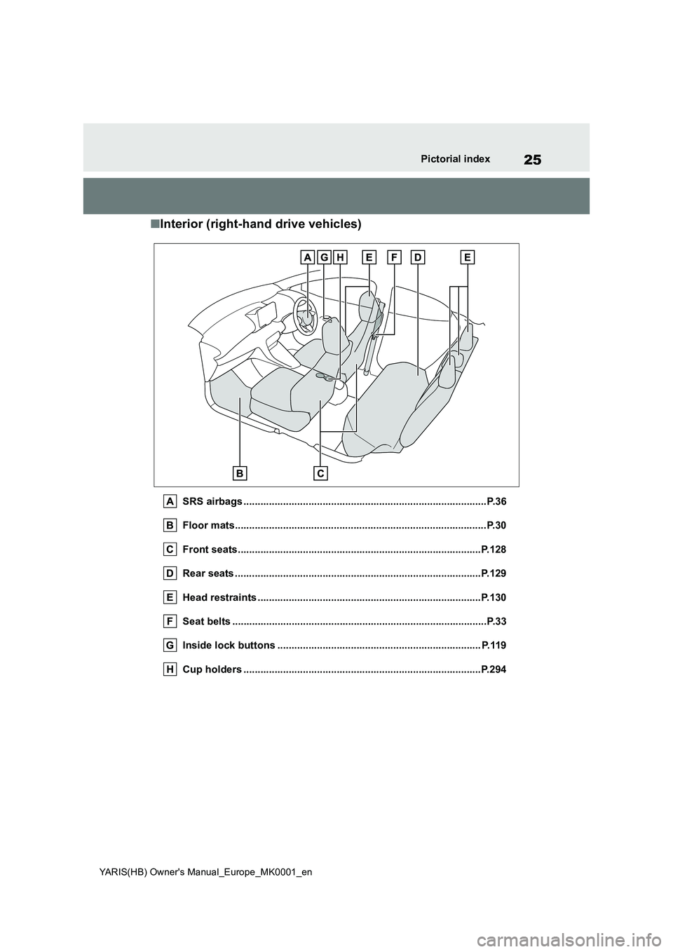TOYOTA YARIS 2021  Owners Manual 25
YARIS(HB) Owners Manual_Europe_MK0001_en
Pictorial index
■Interior (right-hand drive vehicles)
SRS airbags ......................................................................................P