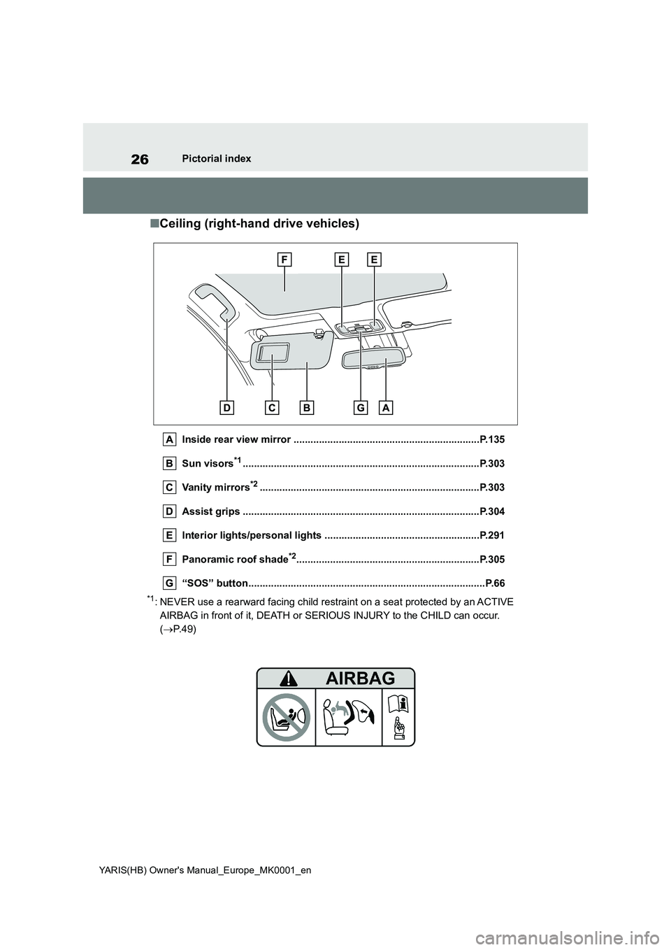 TOYOTA YARIS 2021  Owners Manual 26
YARIS(HB) Owners Manual_Europe_MK0001_en
Pictorial index
■Ceiling (right-hand drive vehicles)
Inside rear view mirror ..................................................................P.135
Sun 