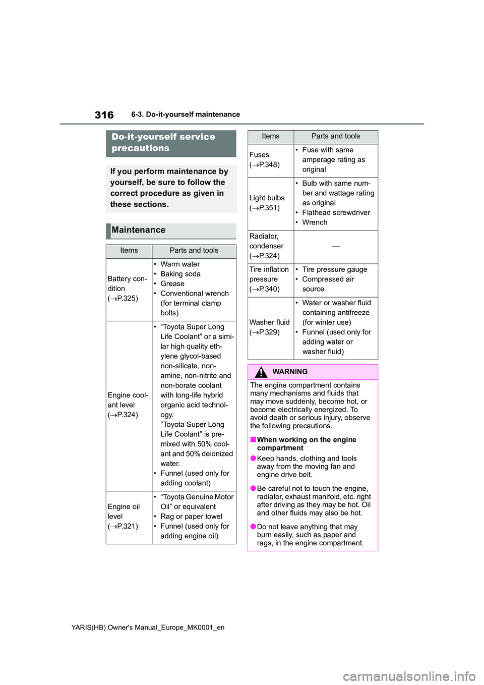 TOYOTA YARIS 2021 Service Manual 316
YARIS(HB) Owners Manual_Europe_MK0001_en
6-3. Do-it-yourself maintenance
6-3.Do-it-y ours elf main ten ance
Do-it-yourself service  
precautions
If you perform maintenance by  
yourself, be sure 