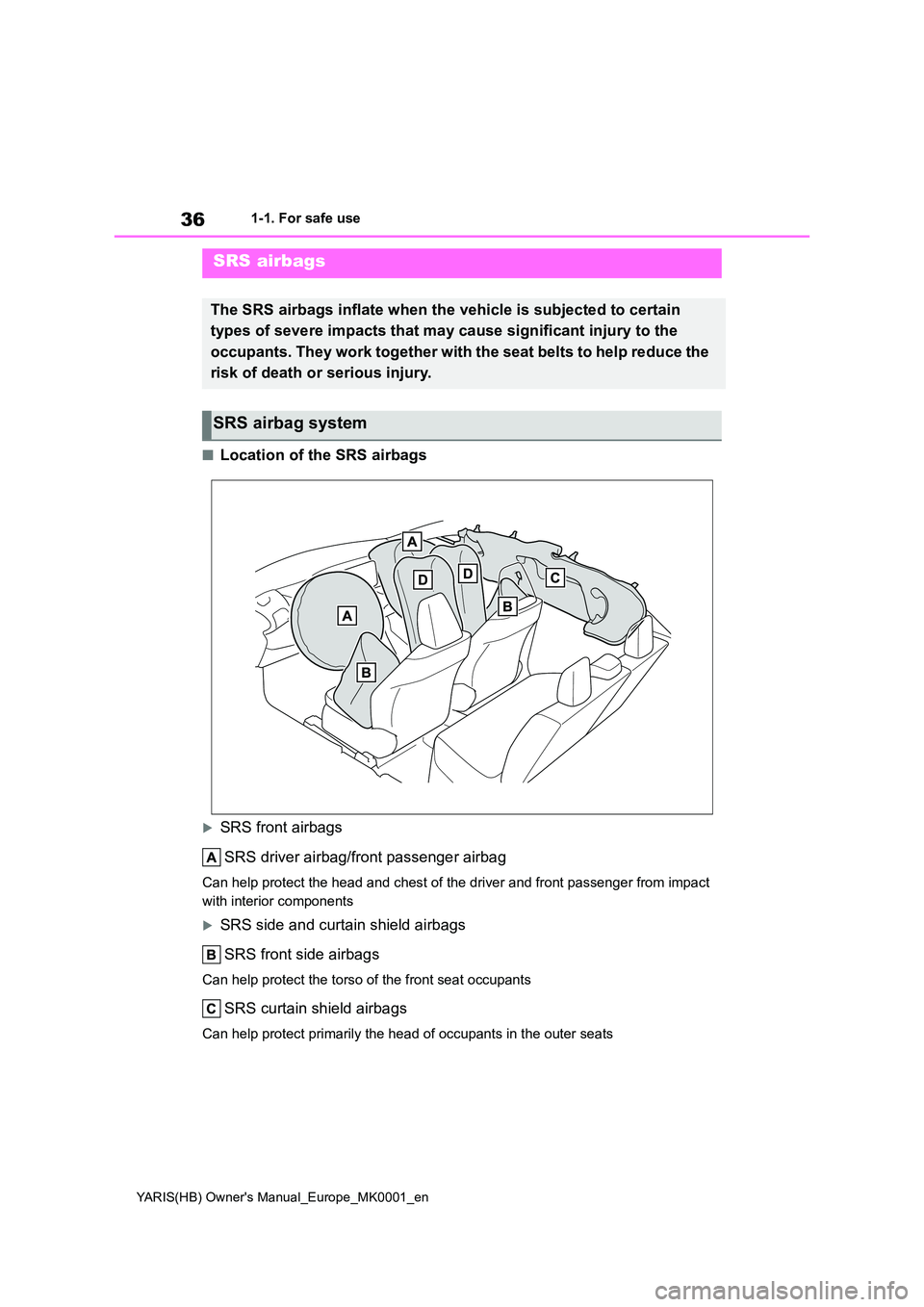 TOYOTA YARIS 2021 Owners Guide 36
YARIS(HB) Owners Manual_Europe_MK0001_en
1-1. For safe use
■Location of the SRS airbags
SRS front airbags 
SRS driver airbag/front passenger airbag
Can help protect the head and chest of the 