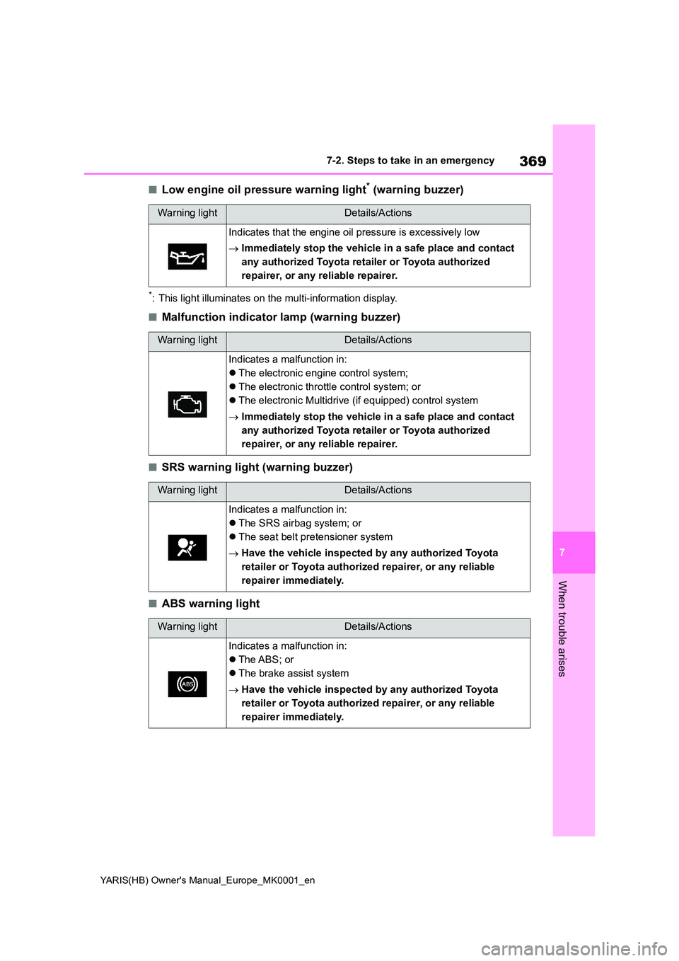 TOYOTA YARIS 2021  Owners Manual 369
7
YARIS(HB) Owners Manual_Europe_MK0001_en
7-2. Steps to take in an emergency
When trouble arises
■Low engine oil pressure warning light* (warning buzzer)
*: This light illuminates on the multi