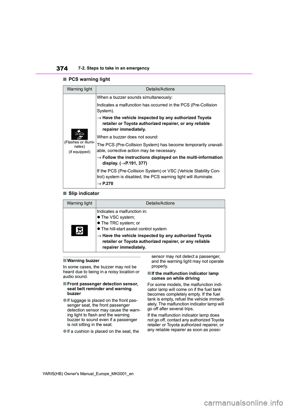 TOYOTA YARIS 2021 Repair Manual 374
YARIS(HB) Owners Manual_Europe_MK0001_en
7-2. Steps to take in an emergency
■PCS warning light
■Slip indicator
■Warning buzzer
In some cases, the buzzer may not be heard due to being in a TOYOTA YARIS 2021 Repair Manual 374
YARIS(HB) Owners Manual_Europe_MK0001_en
7-2. Steps to take in an emergency
■PCS warning light
■Slip indicator
■Warning buzzer
In some cases, the buzzer may not be heard due to being in a