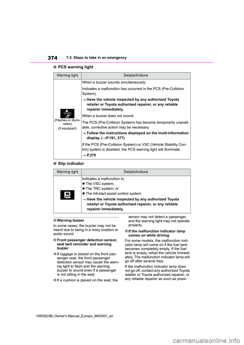 TOYOTA YARIS 2021 Service Manual 374
YARIS(HB) Owners Manual_Europe_MK0001_en
7-2. Steps to take in an emergency
■PCS warning light
■Slip indicator
■Warning buzzer 
In some cases, the buzzer may not be  heard due to being in a