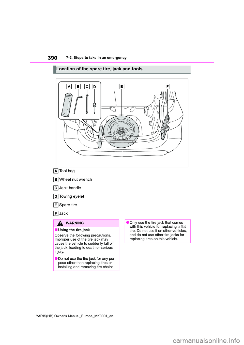 TOYOTA YARIS 2021  Owners Manual 390
YARIS(HB) Owners Manual_Europe_MK0001_en
7-2. Steps to take in an emergency
Tool bag 
Wheel nut wrench
Jack handle 
Towing eyelet 
Spare tire
Jack
Location of the spare tire, jack and tools
WARNI