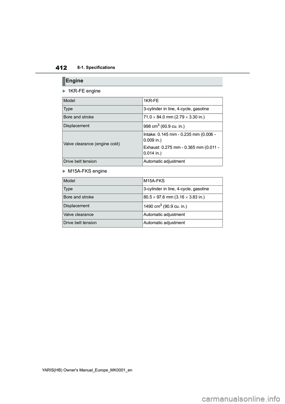 TOYOTA YARIS 2021 Owners Manual 412
YARIS(HB) Owners Manual_Europe_MK0001_en
8-1. Specifications
1KR-FE engine
M15A-FKS engine
Engine
Model1KR-FE
Ty p e3-cylinder in line, 4-cycle, gasoline
Bore and stroke71.0 × 84.0 mm (2.7 TOYOTA YARIS 2021 Owners Manual 412
YARIS(HB) Owners Manual_Europe_MK0001_en
8-1. Specifications
1KR-FE engine
M15A-FKS engine
Engine
Model1KR-FE
Ty p e3-cylinder in line, 4-cycle, gasoline
Bore and stroke71.0 × 84.0 mm (2.7
