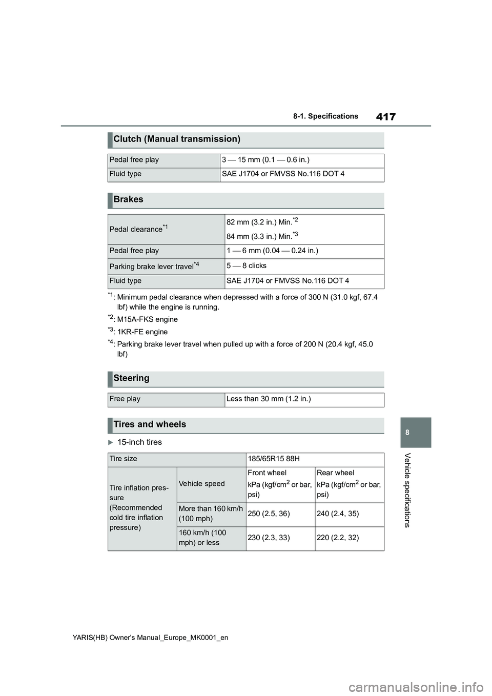 TOYOTA YARIS 2021 Owners Manual 417
8
YARIS(HB) Owners Manual_Europe_MK0001_en
8-1. Specifications
Vehicle specifications
*1: Minimum pedal clearance when depressed with a force of 300 N (31.0 kgf, 67.4
lbf) while the engine is ru TOYOTA YARIS 2021 Owners Manual 417
8
YARIS(HB) Owners Manual_Europe_MK0001_en
8-1. Specifications
Vehicle specifications
*1: Minimum pedal clearance when depressed with a force of 300 N (31.0 kgf, 67.4
lbf) while the engine is ru